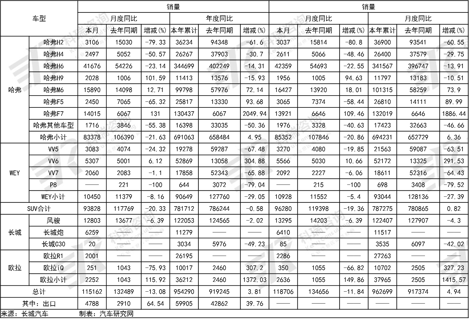 新款长城哈弗H9，落地21万，2.0T+四驱，比普拉多还大气-新浪汽车