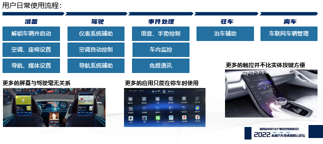 智能座舱技术趋势及发展前景--AutoThinker汽车智库平台-科瑞-汽车全产业链信息服务平台,汽车产业研究、企业信息监测、数据集成与可视化 ...