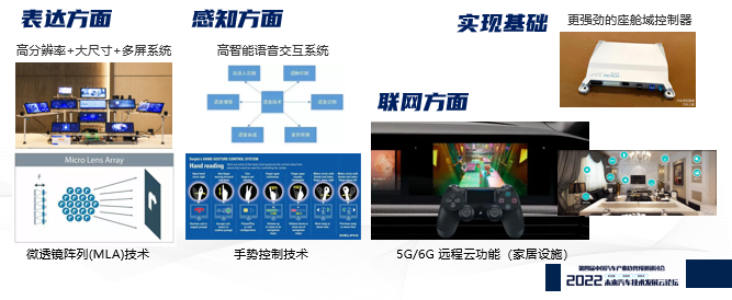 智能座舱技术趋势及发展前景--AutoThinker汽车智库平台-科瑞-汽车全产业链信息服务平台,汽车产业研究、企业信息监测、数据集成与可视化 ...